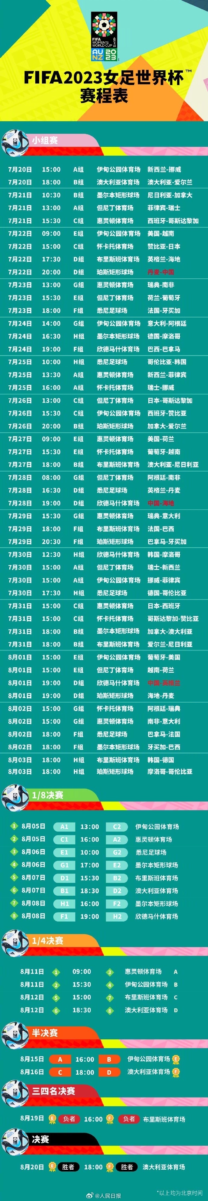 包含国际女足选拔赛结果公布，中国队表现突出的词条