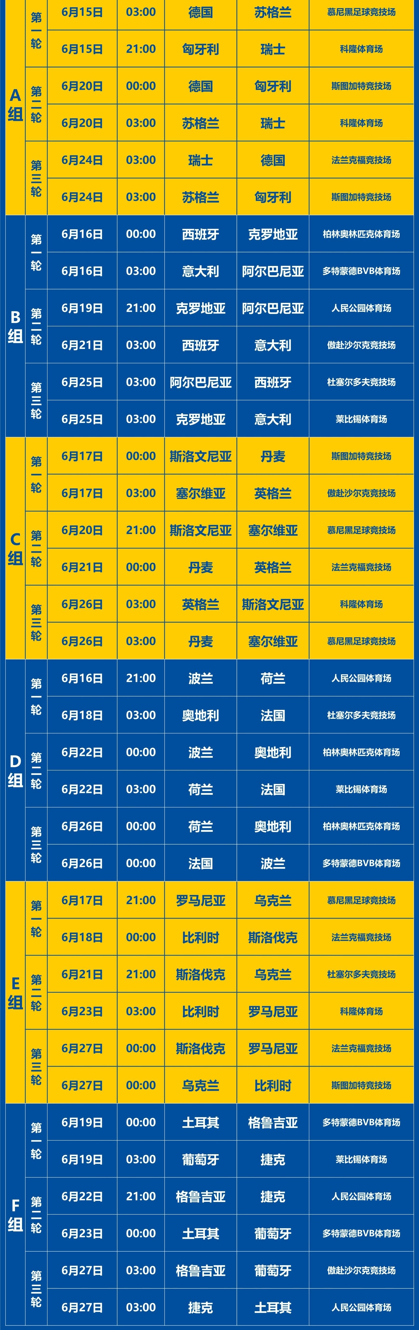 欧洲杯预选赛结束，各队实力分析