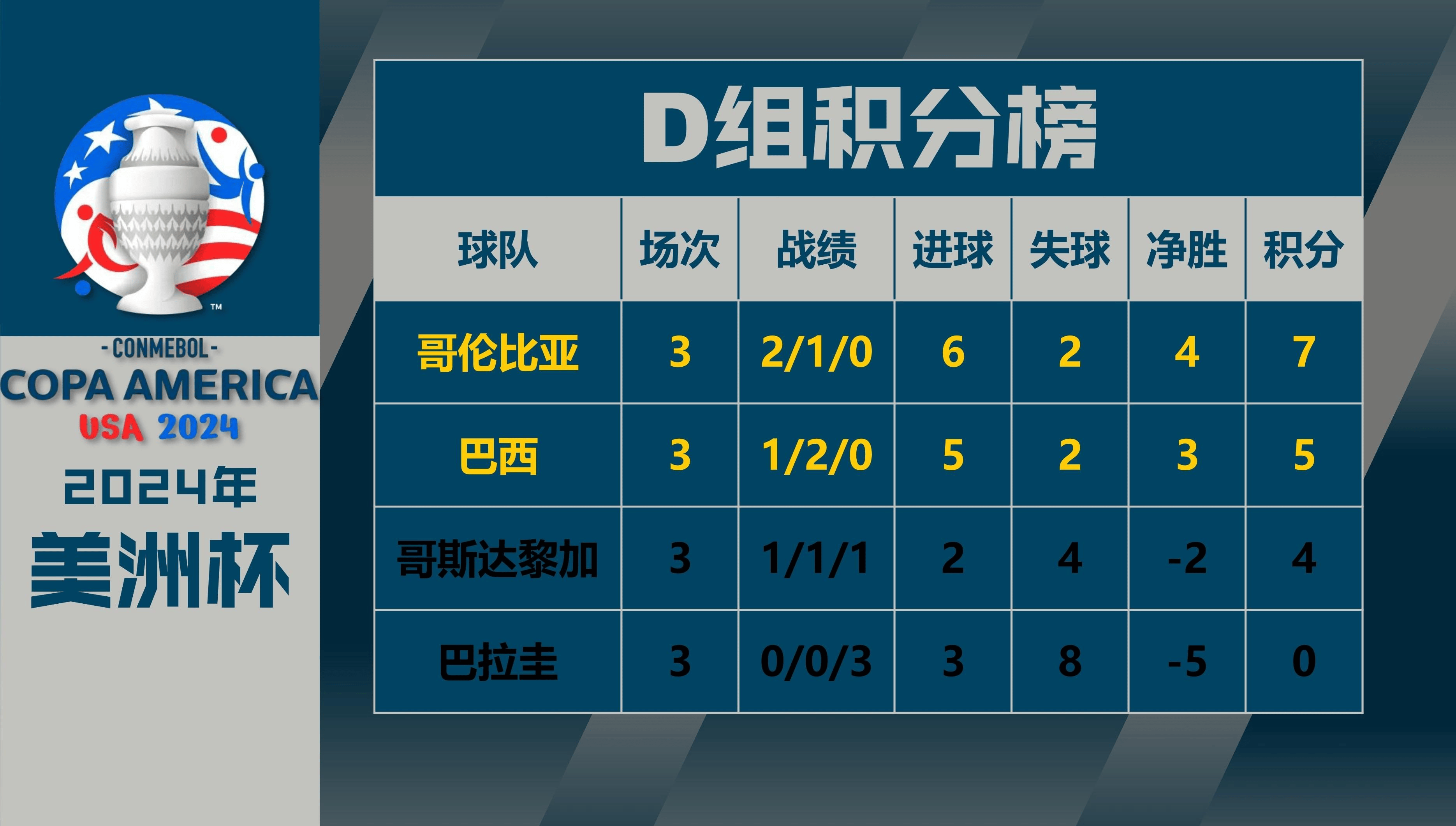 阿根廷力克乌拉圭，晋级美洲杯四强