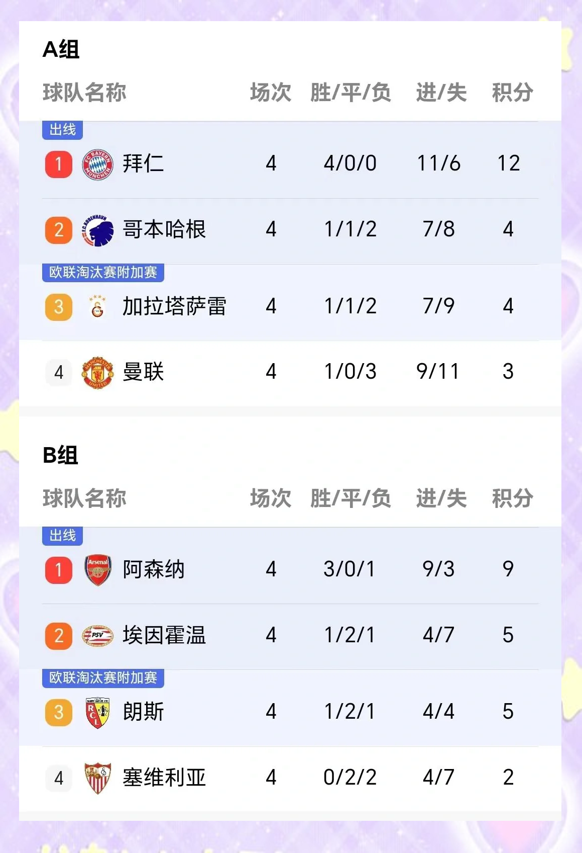 小组赛欧冠：巴萨登顶拜仁，赛后采访