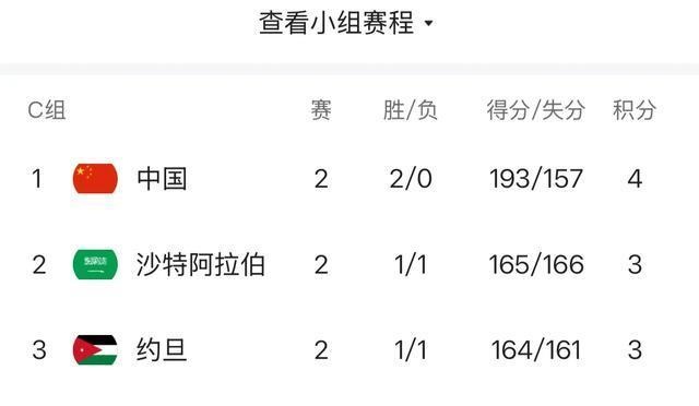 晋级关键战开战，胜者将晋级下一轮！