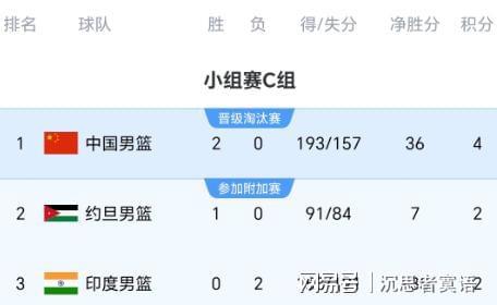 世俱杯2025-队内新星闪耀发光，球队主场大胜领跑积分榜的简单介绍